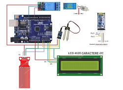 Proiect automatizare sera agricola cu Arduino Uno si LCD, udare automata, date pe telefon